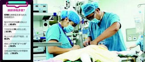 麻醉医师毕良爆料视频播放,揭秘麻醉医师幕后故事